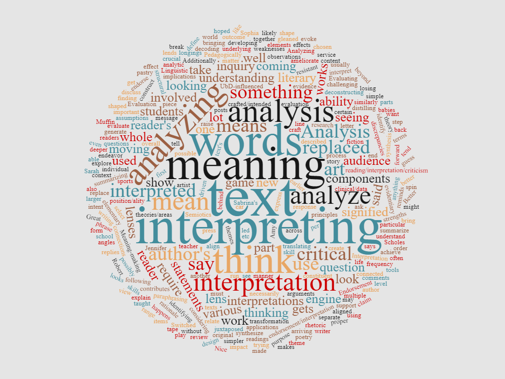 Interpreting And/or Analyzing Language Demands With "Friends" - Ethical ELA